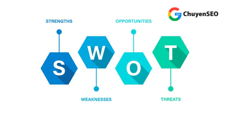 Khái niệm SWOT là gì?