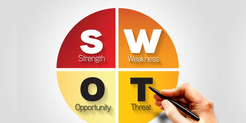 xây dựng mô hình SWOT